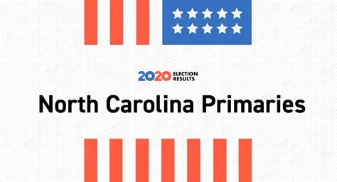 North Carolina Primary Results 2020 | Live Election Map | Voting by ...