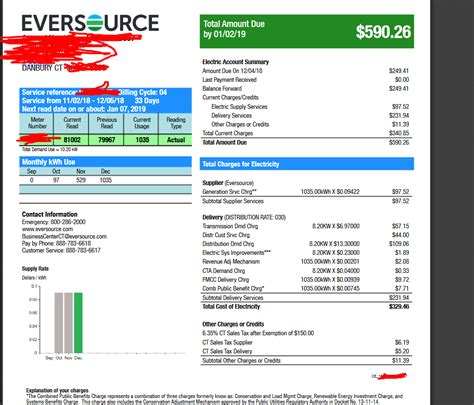 What is wrong with my Eversource bill? Is this really normal? Business ...