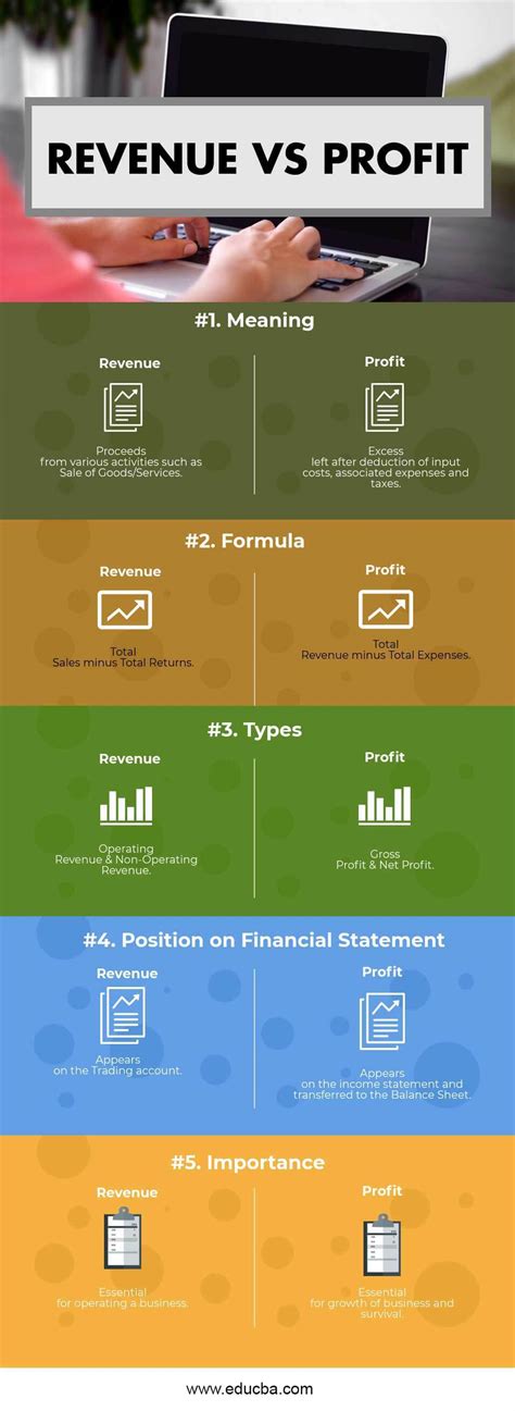 Revenue vs Profit | Top 5 Differences (with infographics)