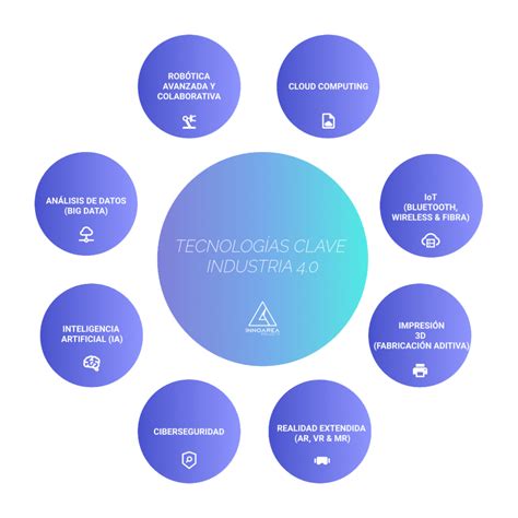 Why is VR, AR and RM important in Industry 4.0 – Innoarea Projects