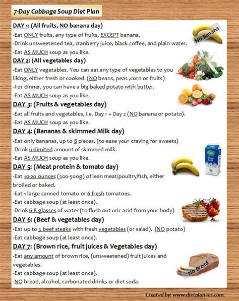 Does 7-Day Cabbage Soup Diet Plan Really Work? | Diet Plan 101 Diet Food To Lose Weight, Weight ...