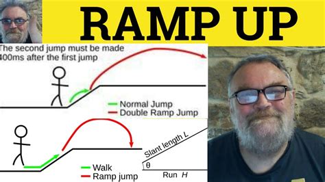 🔵 Ramp up Meaning - Ramp Up Examples - Ramp Up Defined - Phrasal Verbs - YouTube