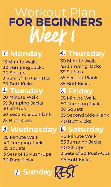 Easy To Follow Workout Plan For Beginners | Workout plan for beginners, Workout routines for ...