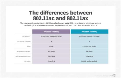 802-11ac vs 802-11b-g-n - frontjuja