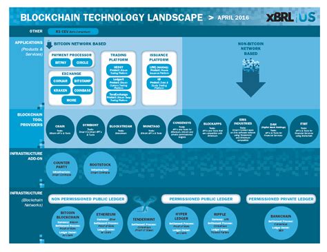 Landscape of Blockchain Companies in Financial Services | Fintech Singapore