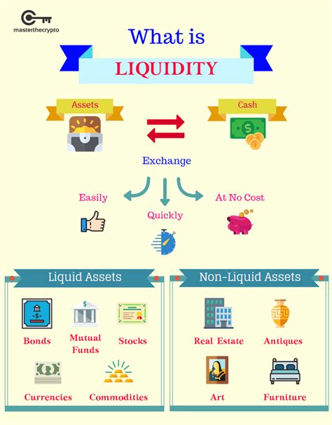 Guide to Cryptocurrency Liquidity: How to Measure Liquidity & Trade Well | Forex trading quotes ...