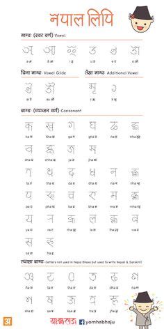 New Nepali Fonts: Nepal Lipi - Newa Lipi - Learn practice with this ...