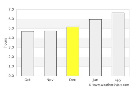 Nuwara Eliya Weather in December 2024 | Sri Lanka Averages | Weather-2 ...