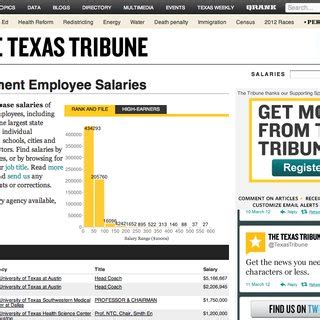 Government Employee Salaries (The Texas Tribune) | Download Scientific Diagram