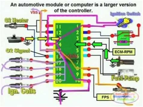 ECM Circuit & Wiring Diagram - YouTube