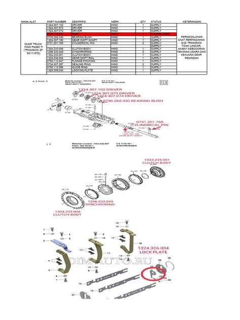 Part Supply Dump Truck. | PDF