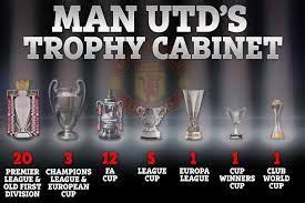 List Of Manchester United Trophies all Time - E360hubs