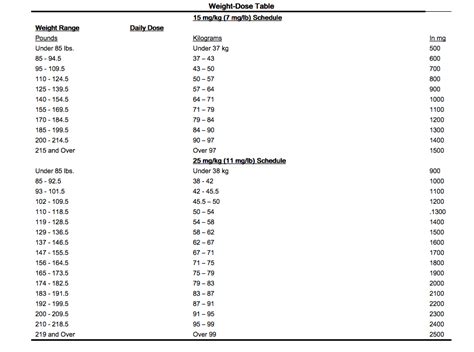 Ethambutol hydrochloride dosage and administration - wikidoc