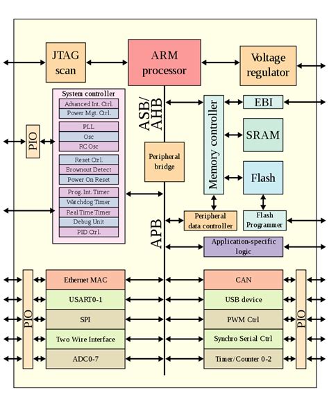 系统级芯片(SoC)的复杂设计选择：内核、IP、EDA和NoC-电子工程专辑