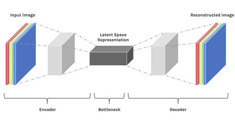 What Is Stable Diffusion