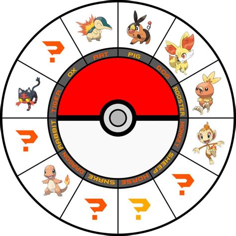 Pokemon: Fire Starter Zodiac chart by Xelku9 on DeviantArt | Pokemon, Fire pokemon, Pokemon art