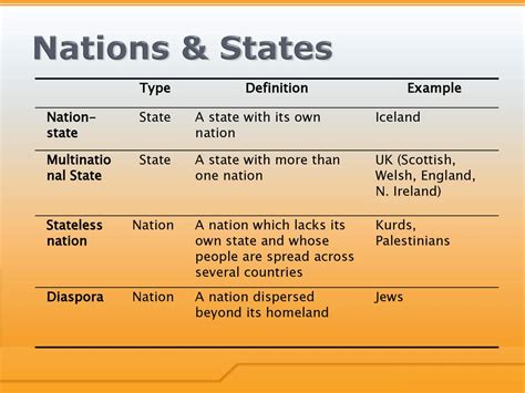 Nation State Definition Examples