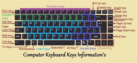 Computer Keyboard | About Keyboard Keys, Types and Shortcut Keys | InforamtionQ.com