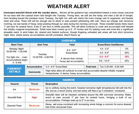 Weather Alert - Mendham Borough News