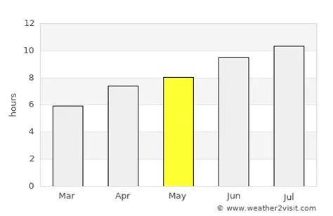 La Rochelle Weather in May 2025 | France Averages | Weather-2-Visit