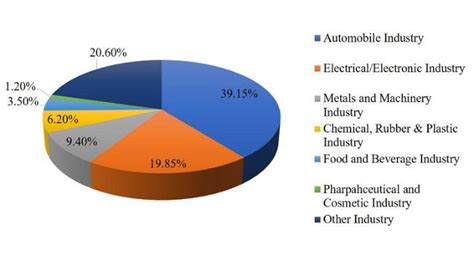 1. Industrial Applications of Robotics | Download Scientific Diagram