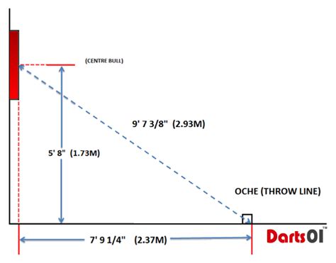 '01 dart Games Variations and Rules