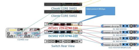 Connecting ISCSI storage CORRECTLY! - Reno, Sparks, Carson City ...