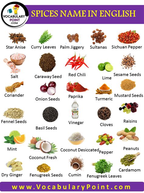 Spices Name In English | DOWNLOAD PDF - Vocabulary Point