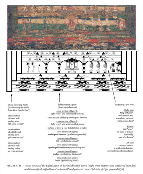 Diagram of Chinese Manichean art : r/manichaeism