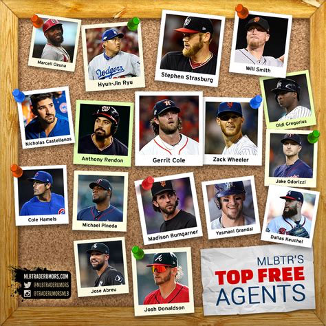 mlb free agent signings by team - Lionhearted Weblogs Photo Galleries