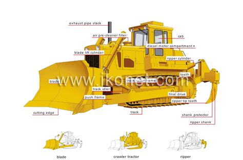 transport and machinery > heavy machinery > bulldozer image - Visual Dictionary