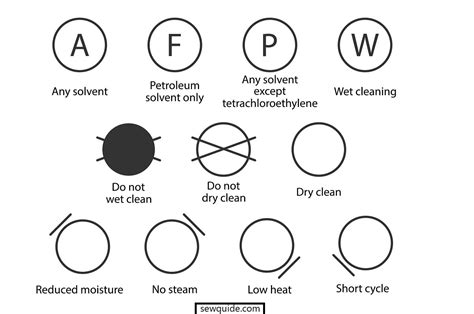 Dry Clean Symbols Chart | My XXX Hot Girl