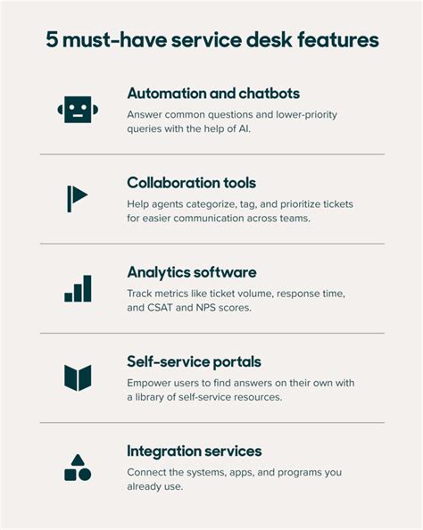 What is a service desk? Guide to types, tips, and solutions 2023