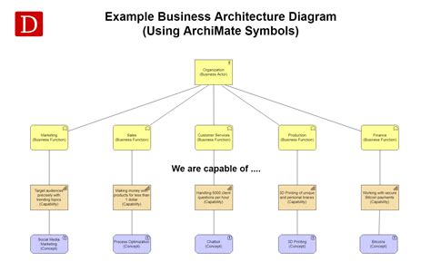 [DIAGRAM] Microsoft Architecture Diagram - MYDIAGRAM.ONLINE