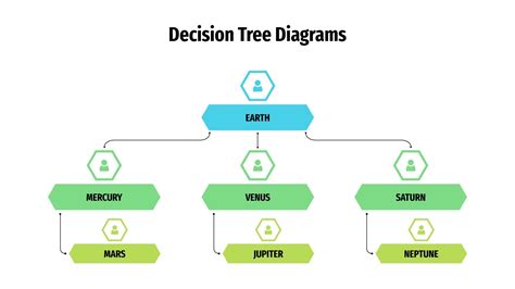 Free Decision Tree Diagrams for Google Slides and PowerPoint