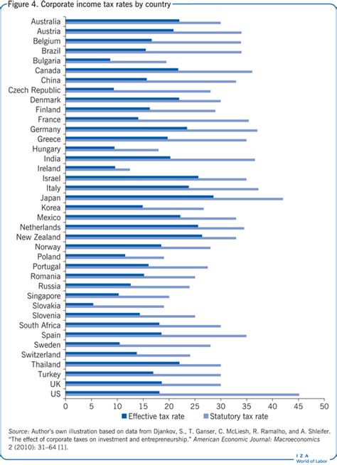 New Mexico Income Tax Rate Table 2017 | Brokeasshome.com