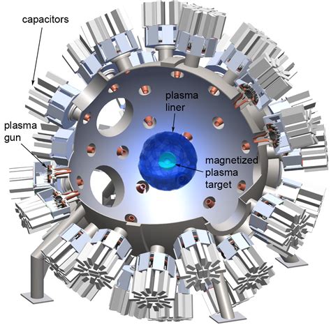 Physics: Plasma-Jet-Driven Magneto-Inertial Fusion (PJMIF) – Fusion 4 ...