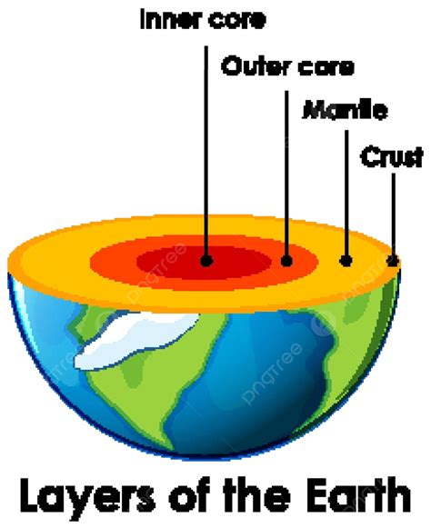 Layers Of The Earth On White Background Clip Art Education Globe Vector, Clip Art, Education ...