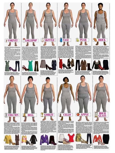 Women's Body Shapes by Trinny and Susannah Body types women, Plus