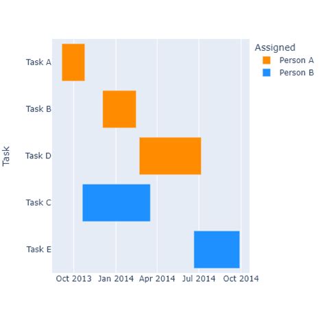 Line Chart In Plotly Python Charts 3944 | The Best Porn Website