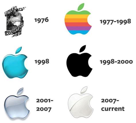 Evolution of Apple Logo - LogoDix