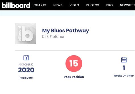 #15 on Billboard Blues Charts – Kirk Fletcher