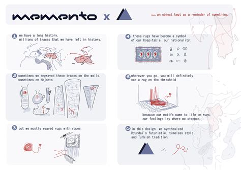 MEMENTO | HYUNDAI ELEVATOR DESIGN COMPETITION on Behance