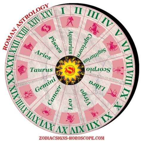 Greek Astrology - An Introduction to the Greek Astrology Zodiac Signs