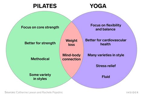 Schrei Versicherung Umgeben pilates of yoga am Leben Begradigen Abgeschafft