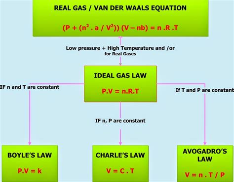 Chemistry Net: Gas Laws – Ideal Gas Law pv=nrt calculator, ideal gas ...