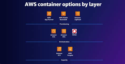 AWS Containers Cheat Sheet - Trilogix Cloud