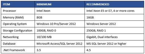 Software Server and Workstation Specification