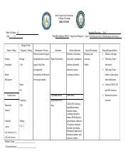 Nursing Responsibilities Generic ferrous sulfate Brand Sorbifer Dosage 310 mg | Course Hero