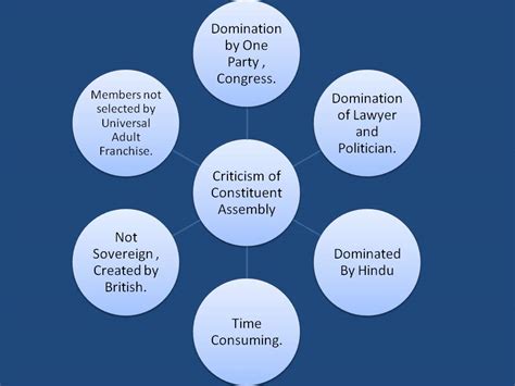 The Constituent Assembly - Constitution of India - FuseBulb - Bright ...